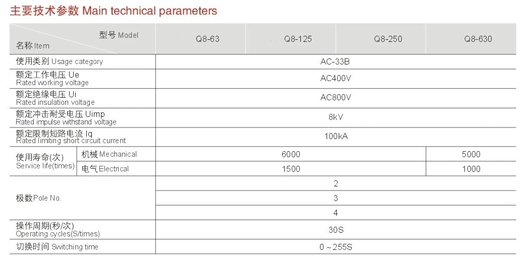 Light Emitting Diode Control 2 Sections Automatic Change Over Switch (Q8-250IIA/3P)