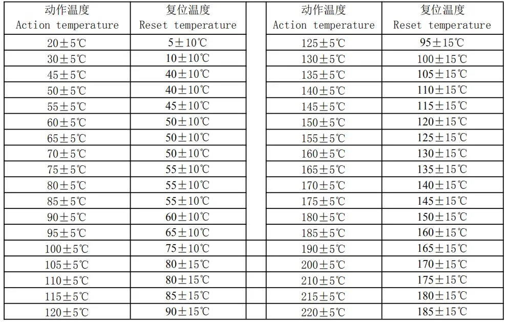 Ksd301 Manual Reset Thermostat Temperature Switch